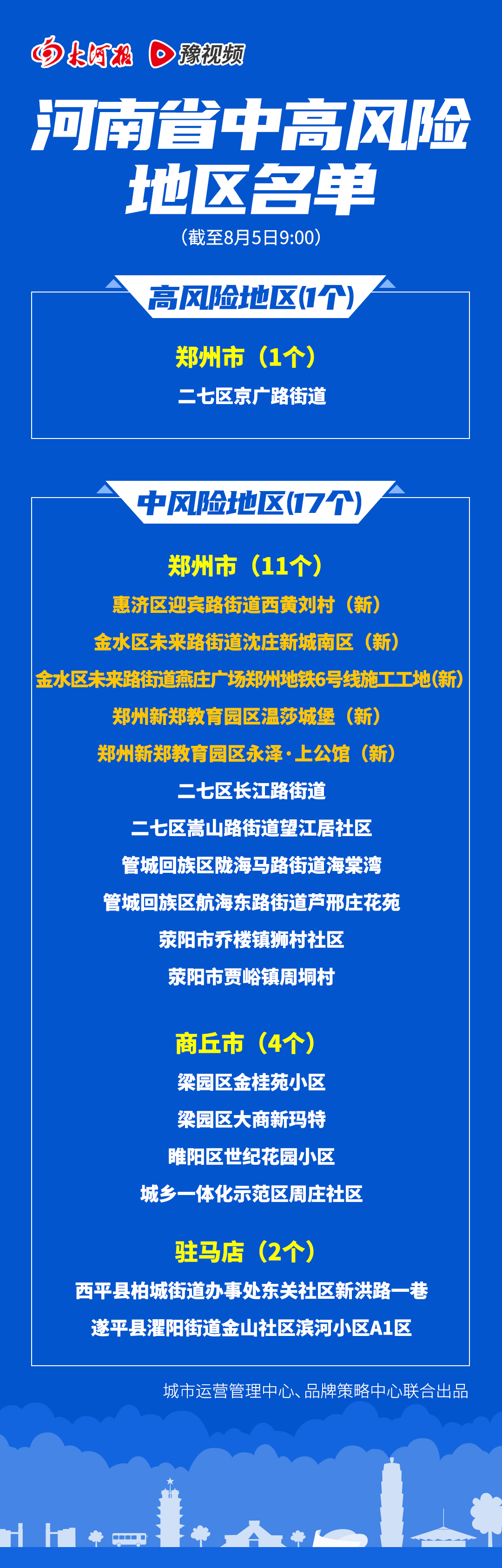 最新!河南省中高风险地区名单