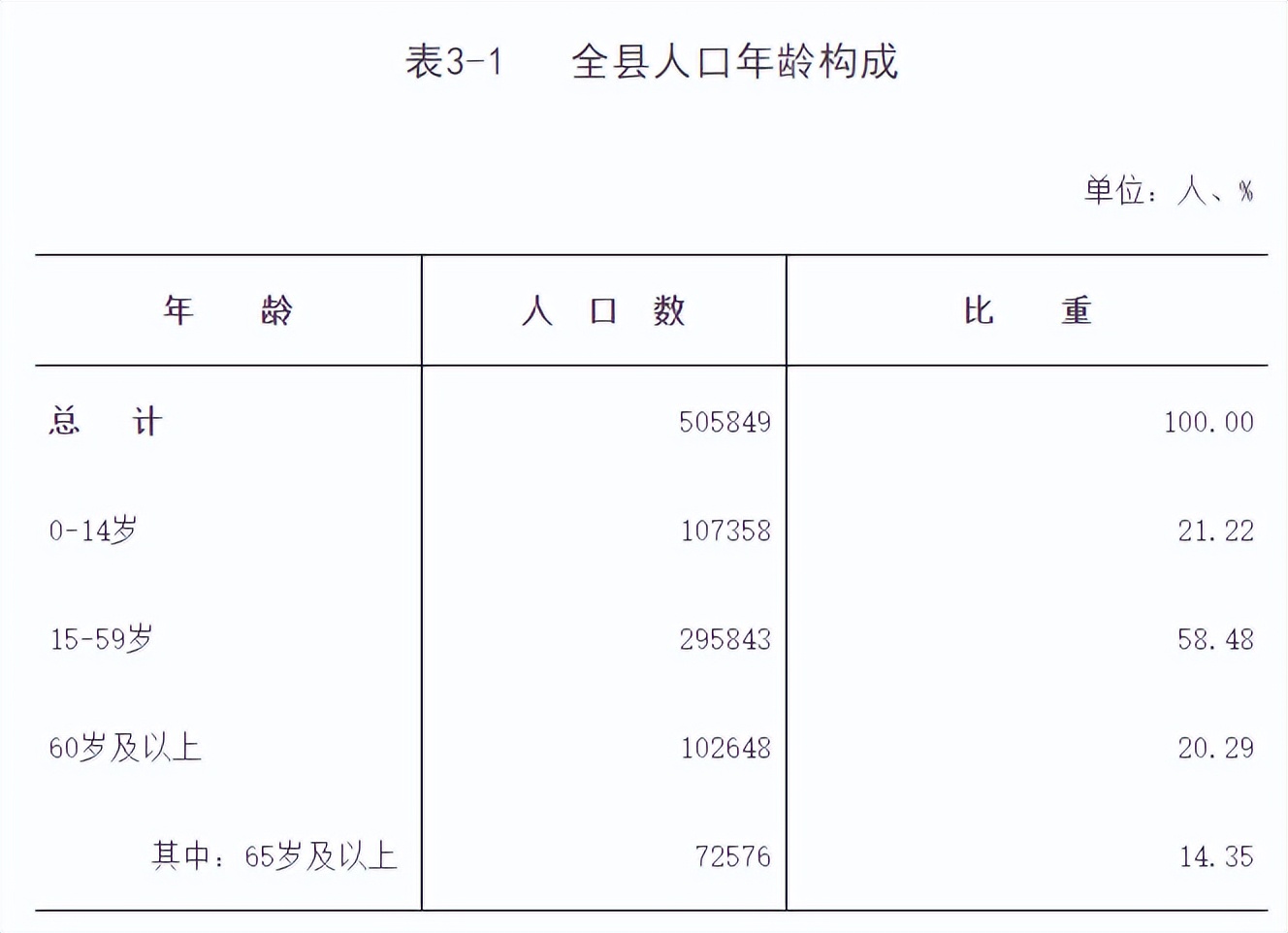 保定市唐县各镇人口一览:最多的镇超十二万人,最少的仅二千多人