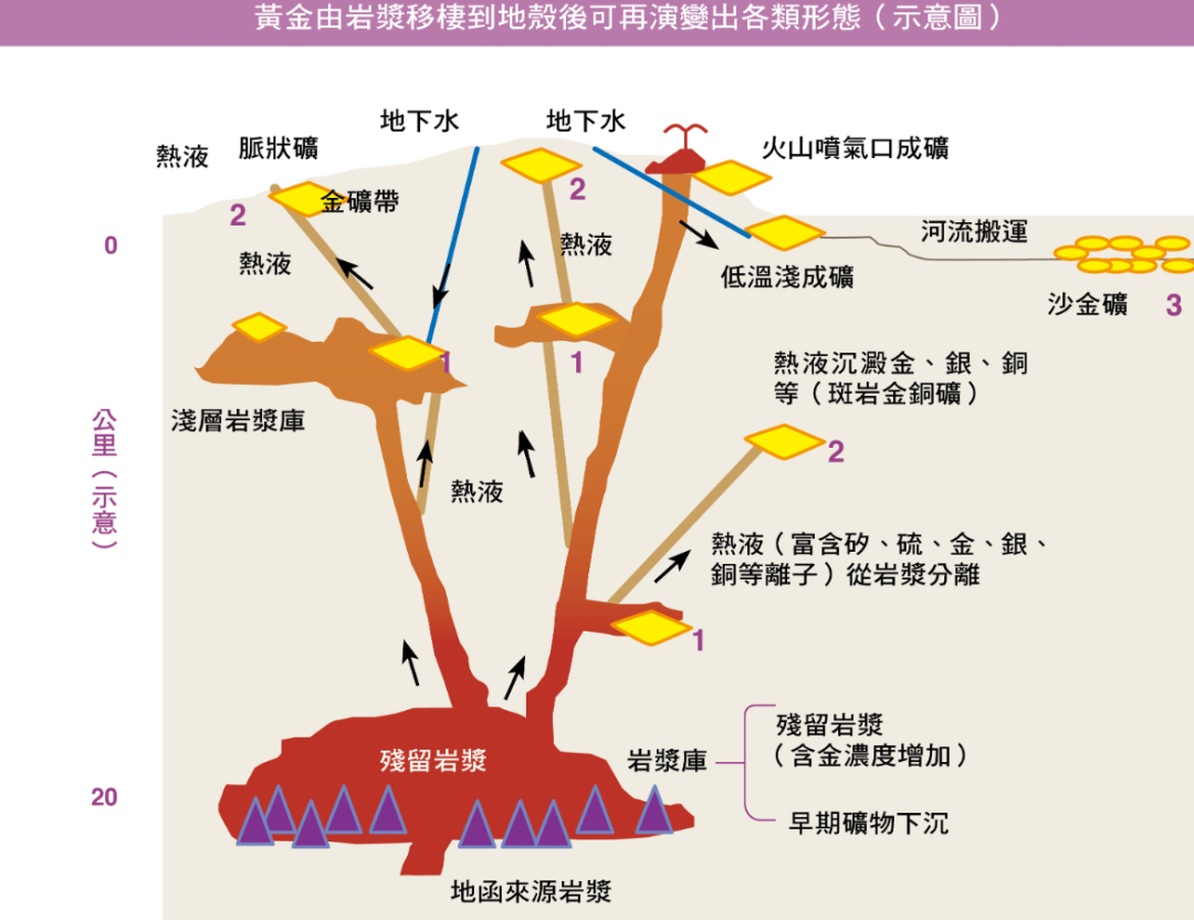 湖南怀化金矿分布图图片