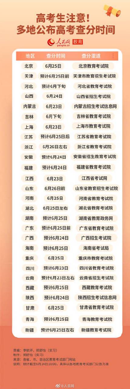 激动的心颤抖的手,高考已经过去一周了,还有几天就可以查高考成绩了