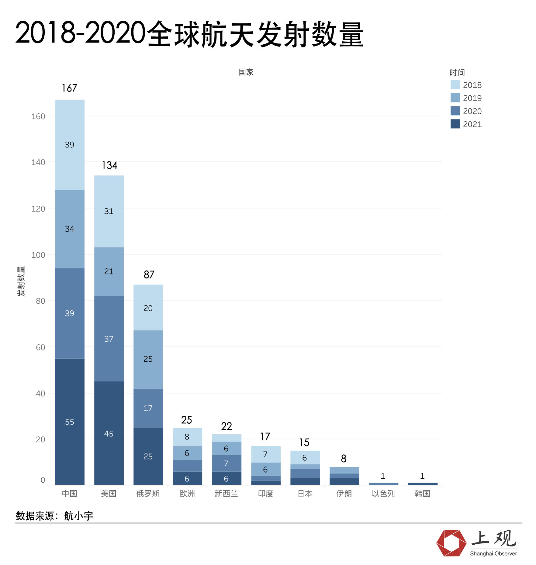 中国2021年航天发射表图片