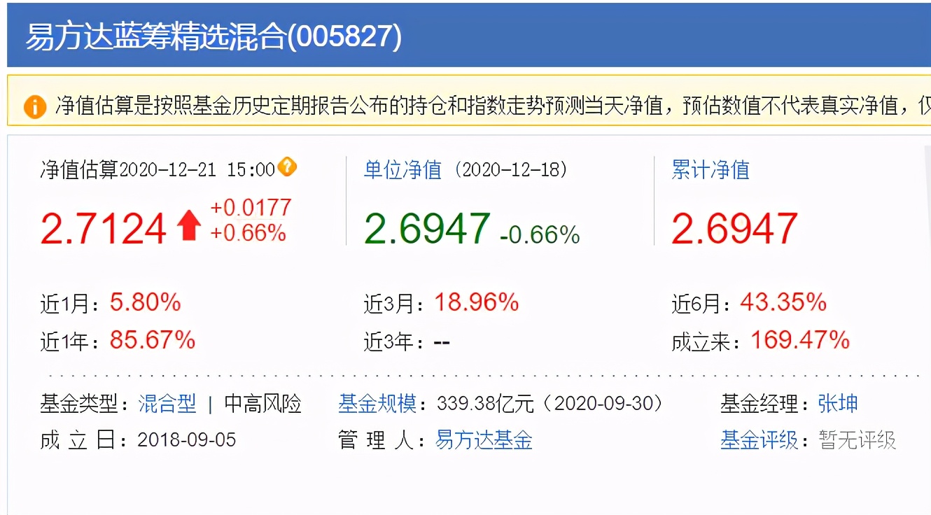 易方達哪隻基金好易方達基金可靠嗎