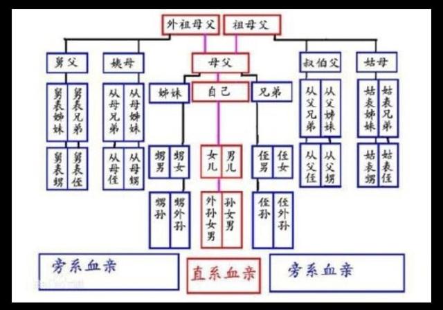 古人常说 人过五代另起坟