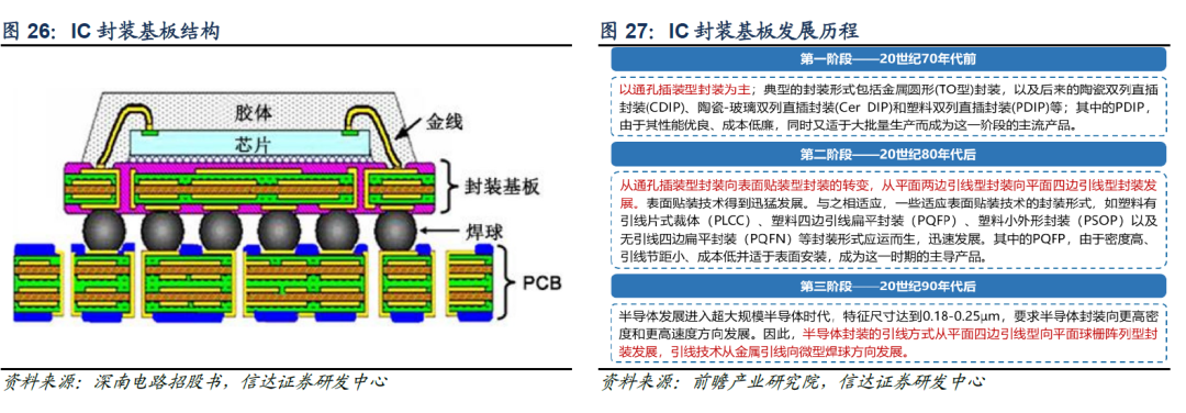 国内pcb样板与ic 载板龙头,兴森科技:ai 浪潮点燃新增长