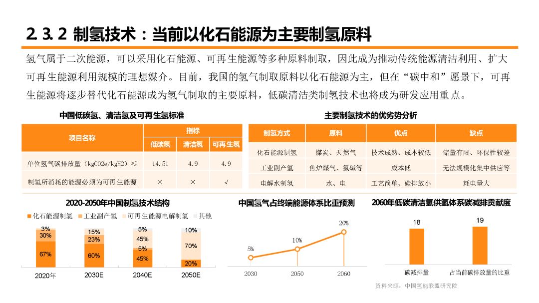 "双碳"目标下的绿色低碳科技发展现状与展望