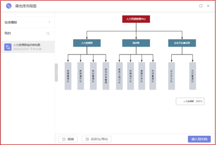 快速製作人員組織架構圖,word/wps版兩種方法