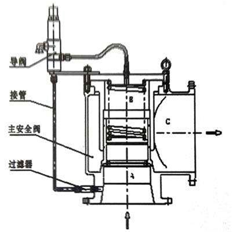 先导式安全阀结构图图片
