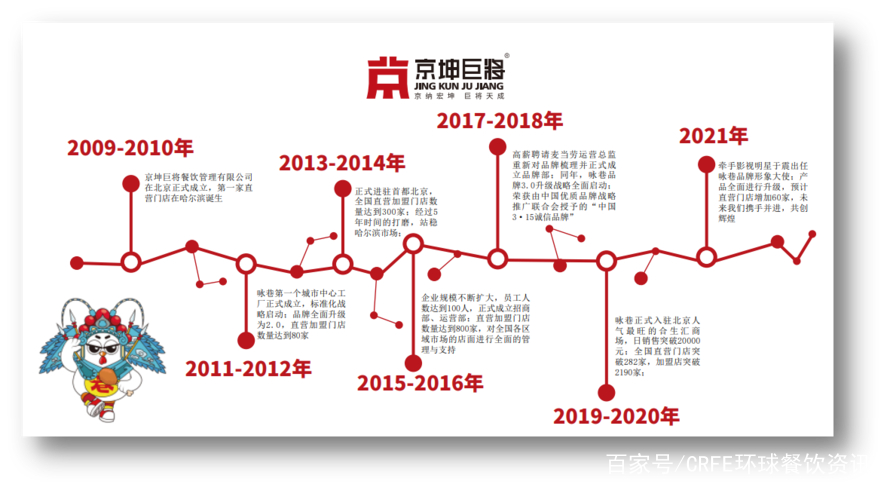 北京餐饮加盟费的简单介绍 北京餐饮加盟费的简单

先容
（北京 餐饮加盟） 餐饮加盟