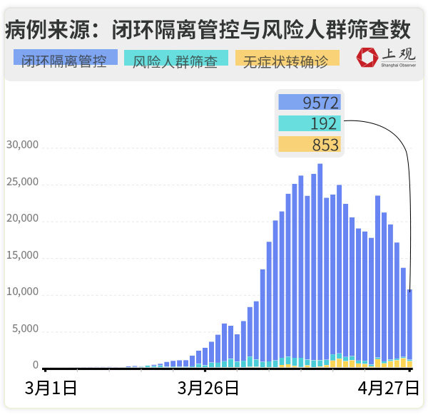  上海的疫情怎么来的(上海 疫情 来源)
