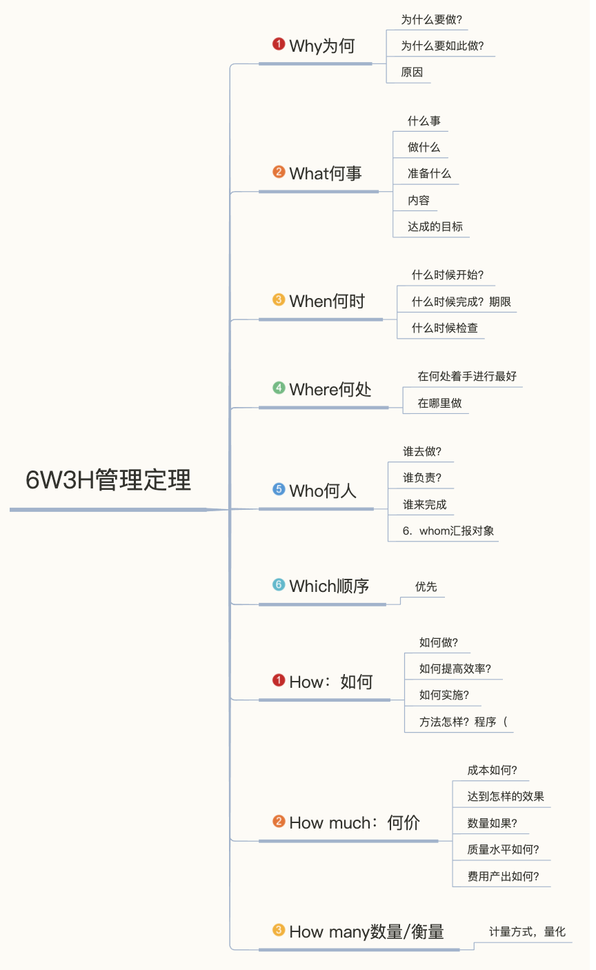 目标管理的3个意义在于(目标管理的三大价值)