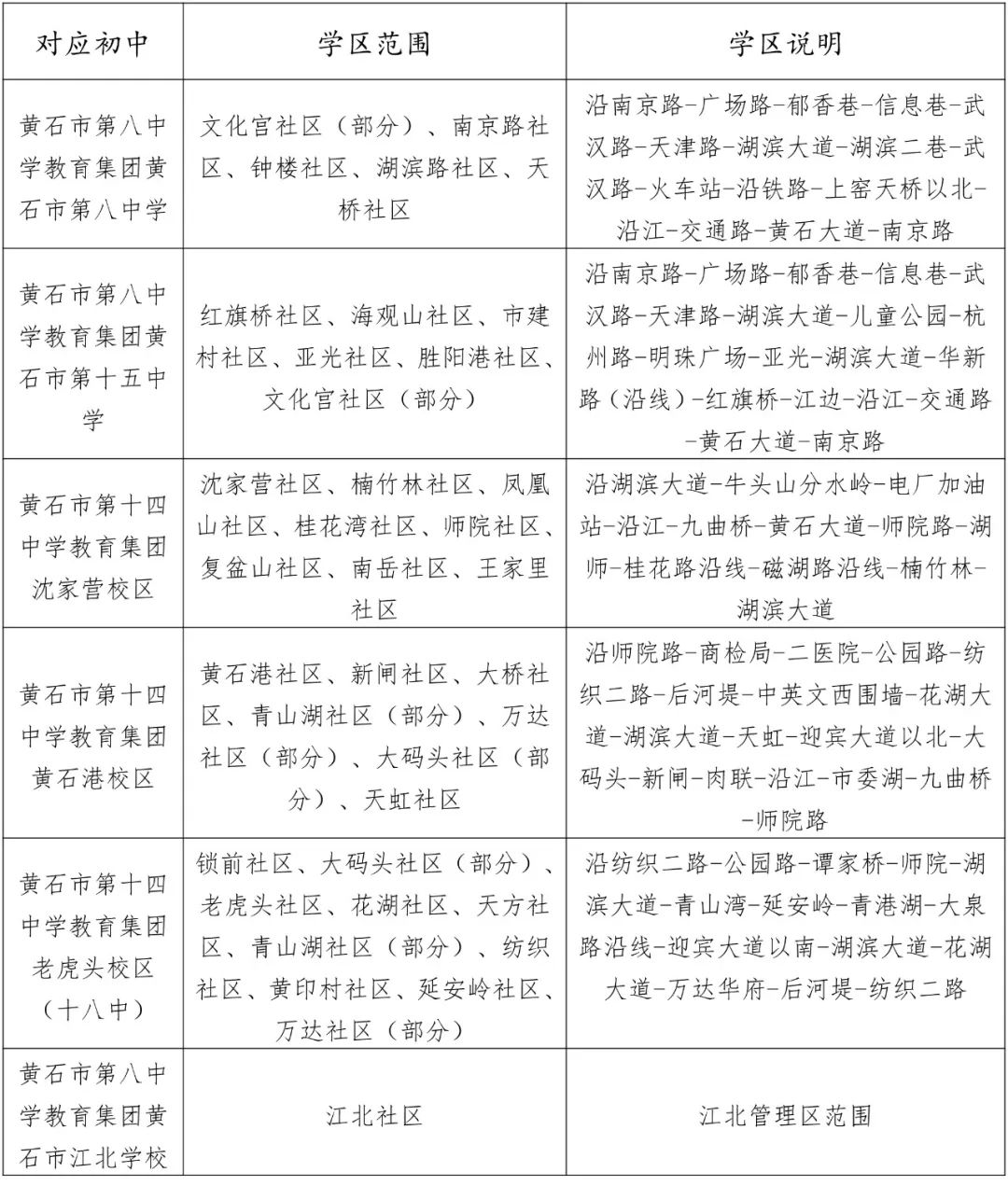 黄石港区中学学区划分及说明