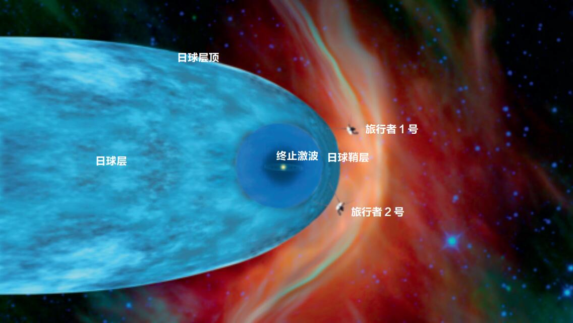 人类深空探测最伟大的先驱旅行者1号和旅行者2号