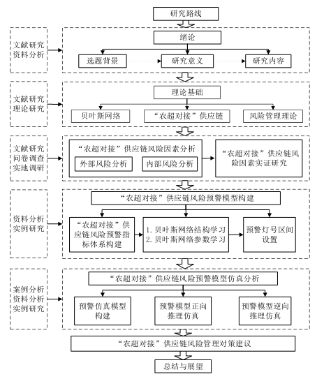 技术路线范文图片