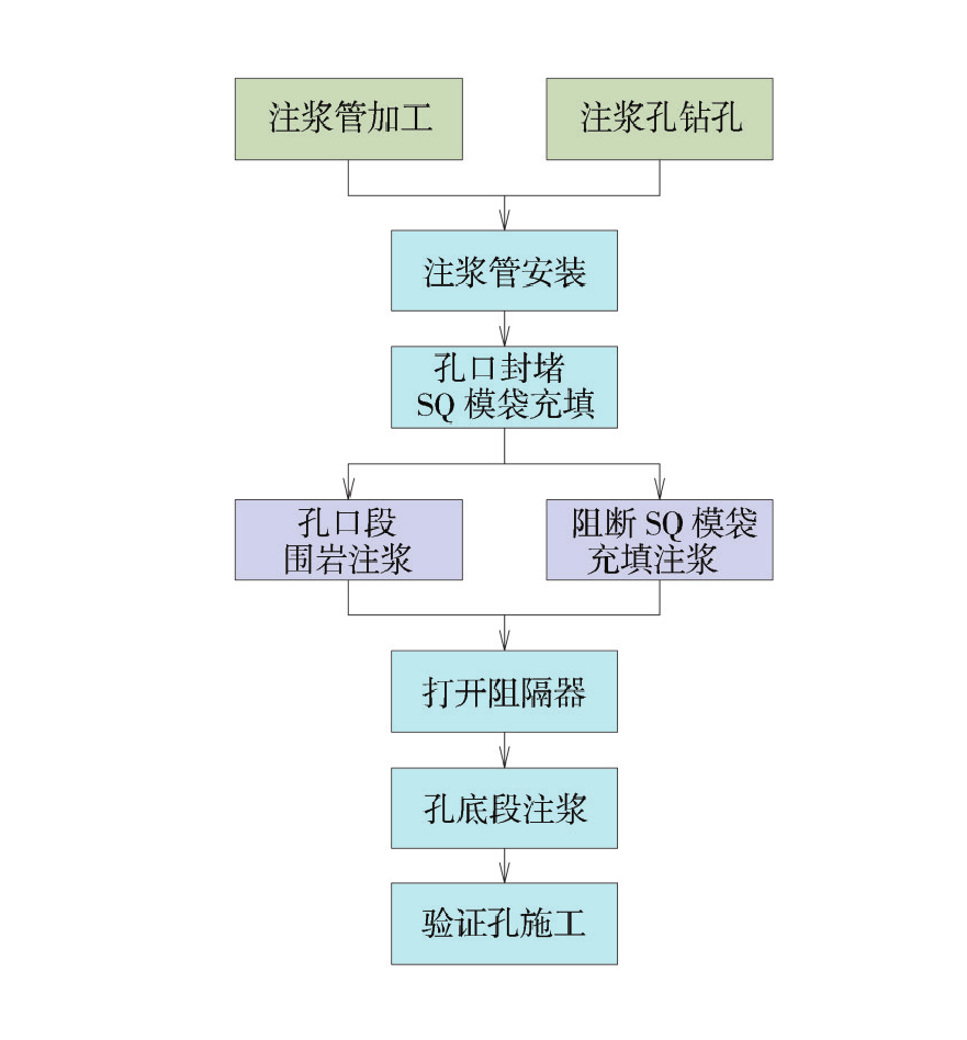 化学浆工艺流程(化学浆生产线流程) 第1张