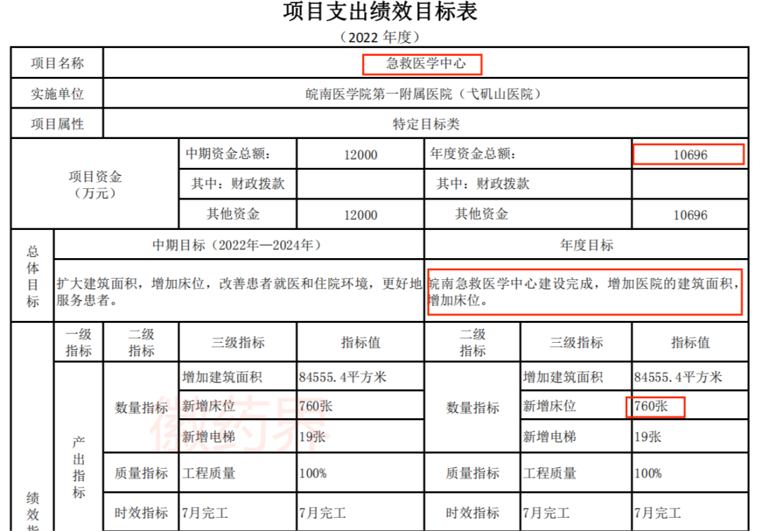 包含皖南医学院附属弋矶山医院黄牛跑腿号贩子挂号的词条
