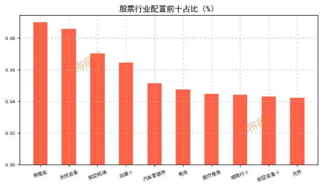 主动基金之中欧新趋势混合a(166001)