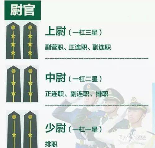 first lieutenant 中尉肩章为一杠三星