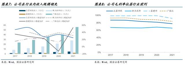 軟件企業,廣聯達:造價為盾,施工為矛,劍指一體化數字建築平臺