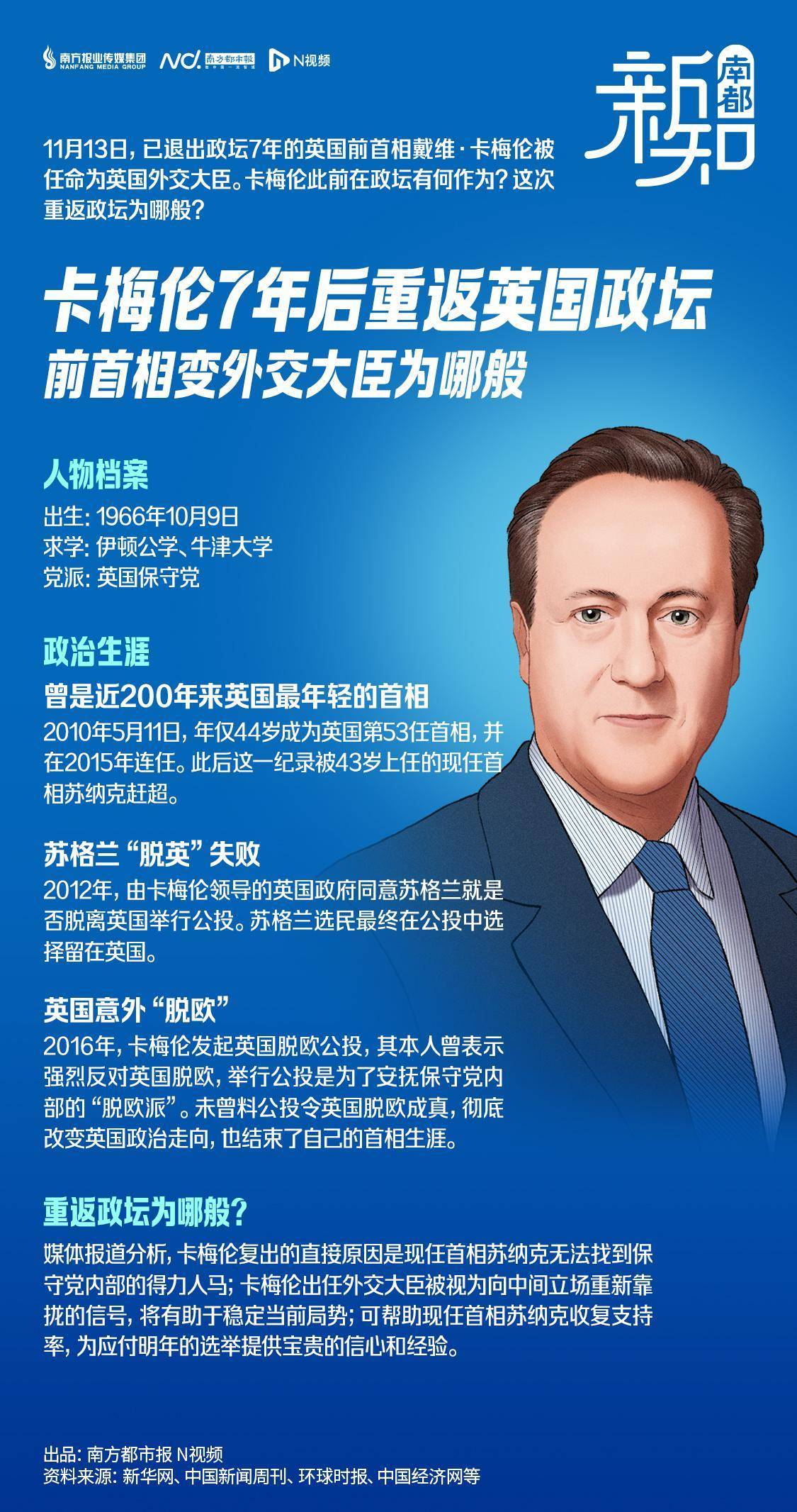 英国前首相卡梅伦7年后重返政坛,降级当外交大臣为哪般