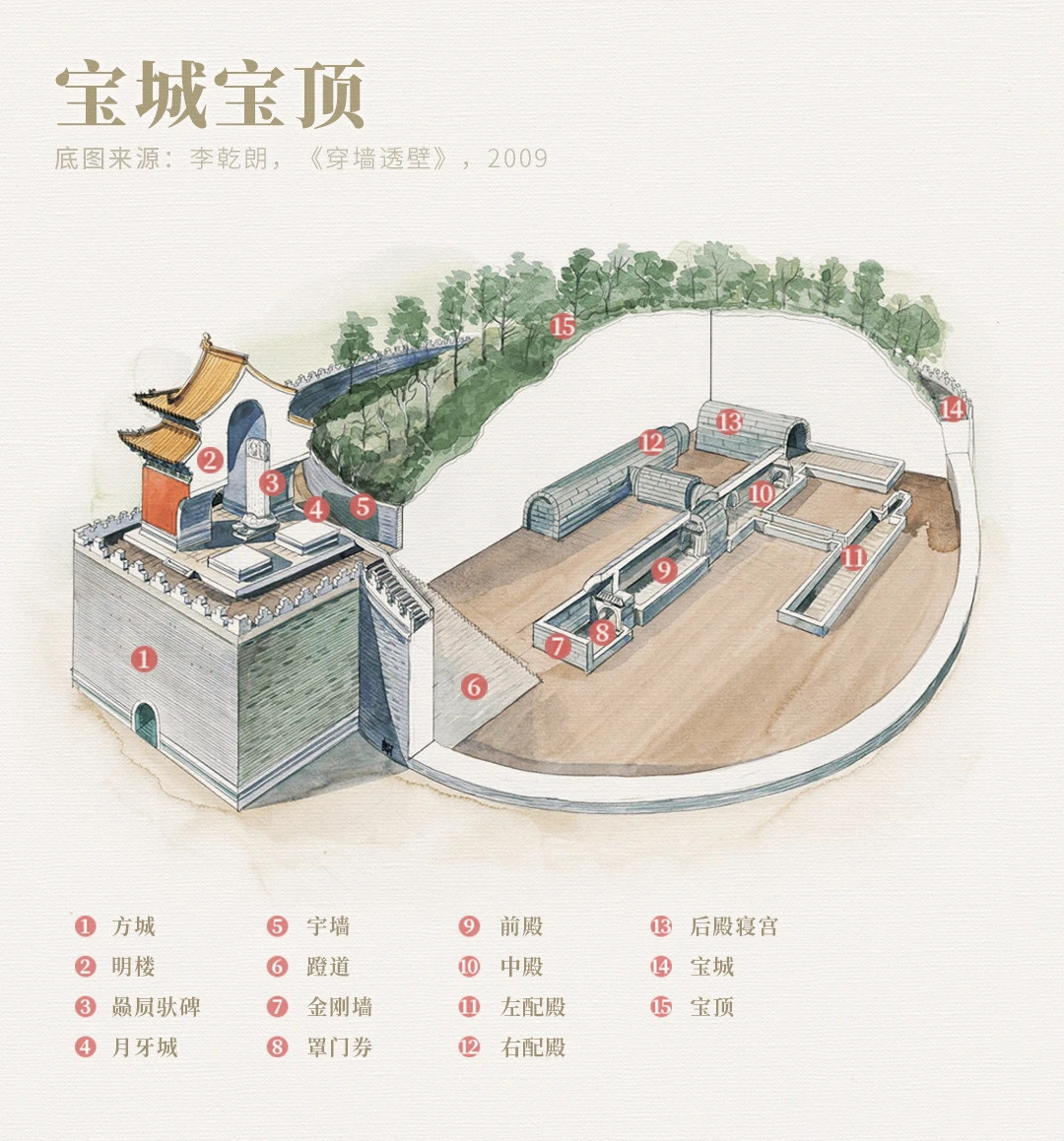 明·长陵 宝城宝顶示意图郭璞所处的时代为晋朝那时上至帝王下至