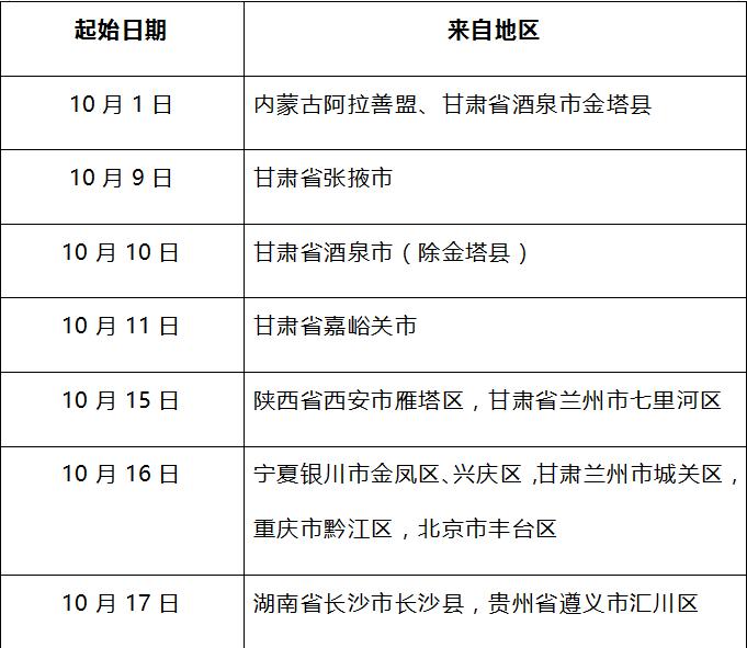  疫情的起止时间(疫情的起止时间是几点)