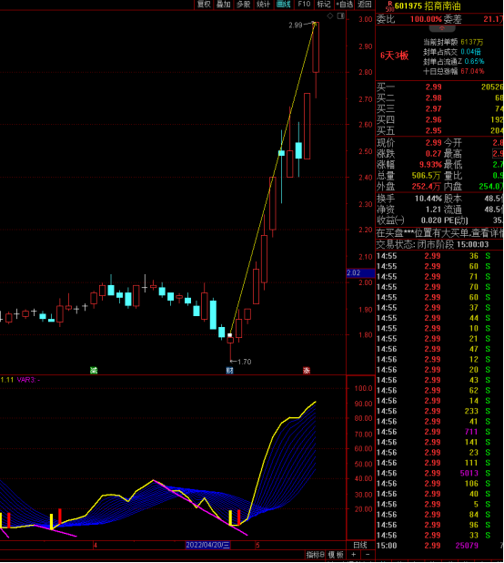 完美修改vr指标技巧,瞬间化平凡为传奇(双向平行)