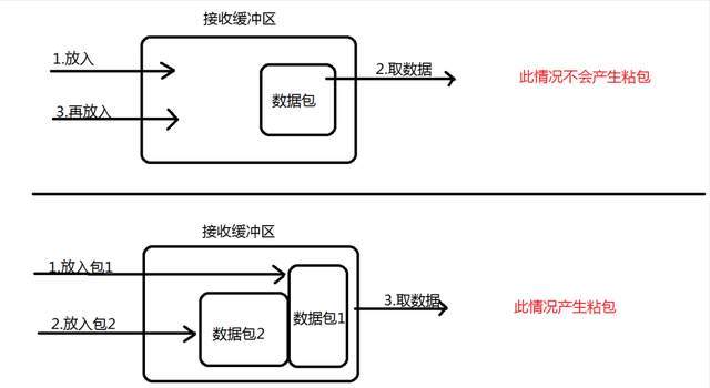2021版100道经典Java面试题及答案汇总(图7)
