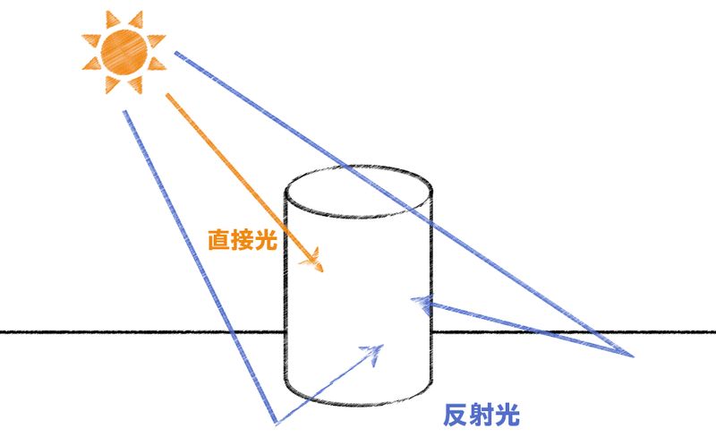 光的反射作图步骤图片