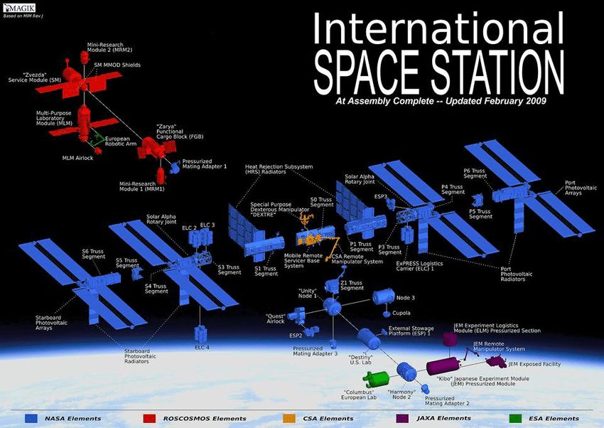 提前退役?国际空间站又发现新的漏气点,网友:中国空间站欢迎你