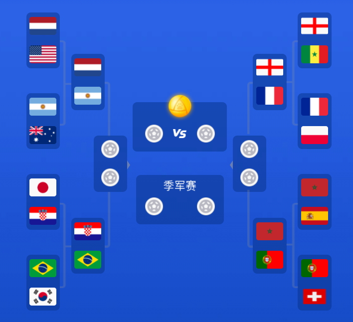 卡塔尔世 界杯 战略布局相关图片2