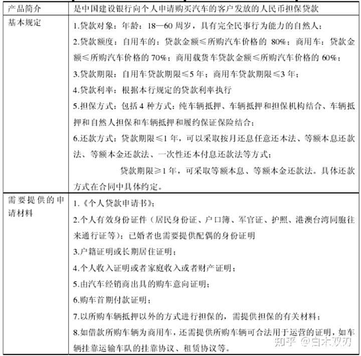 后疫情时代我国汽车金融市场发展现状与问题探究