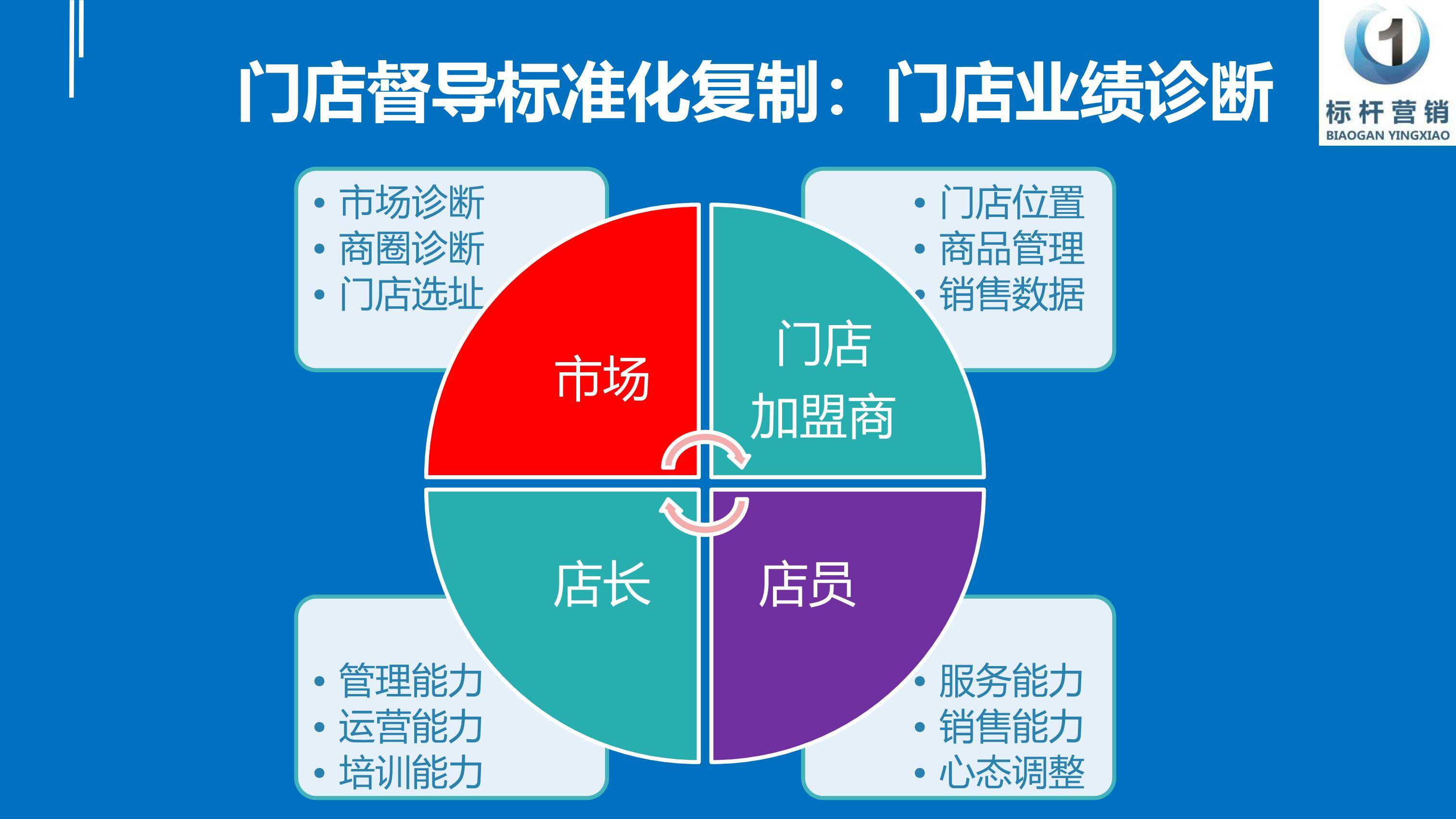 行业动态：探秘美发店管理软件如何提升运营效率