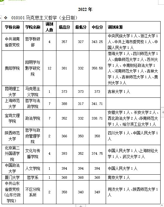 宝鸡党校人员名单_宝鸡市委党校在哪儿_宝鸡市委党校