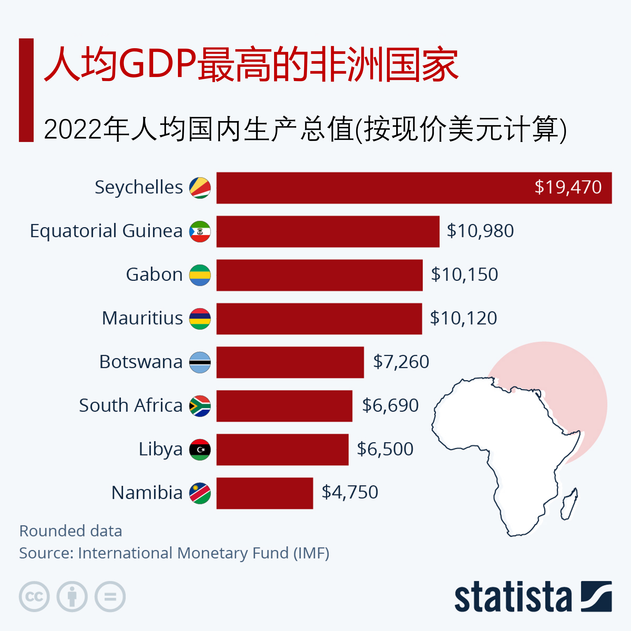 人均gdp最高的非洲国家是哪些