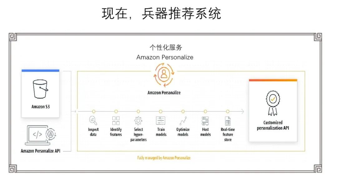 梅長蘇:推薦系統難道就是琅琊榜?