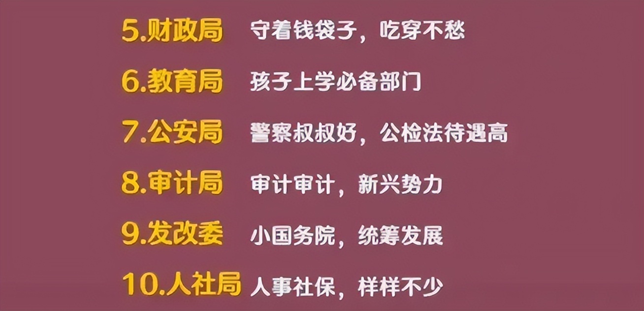 湖北2023省考招錄,112個職位被取消,公務員有10大待遇前十崗位