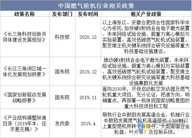 干货!一文看懂燃气轮机行业发展趋势:国产替代进程不断加快