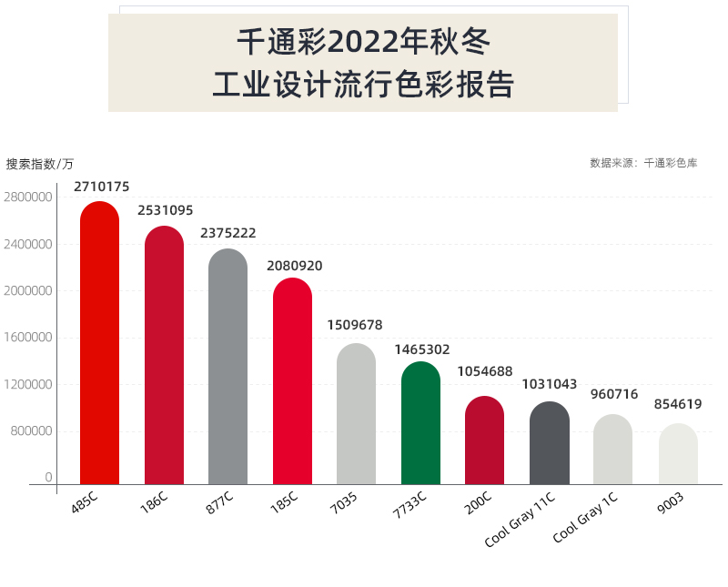 叮 2022年秋冬流行色彩趋势报告出炉啦