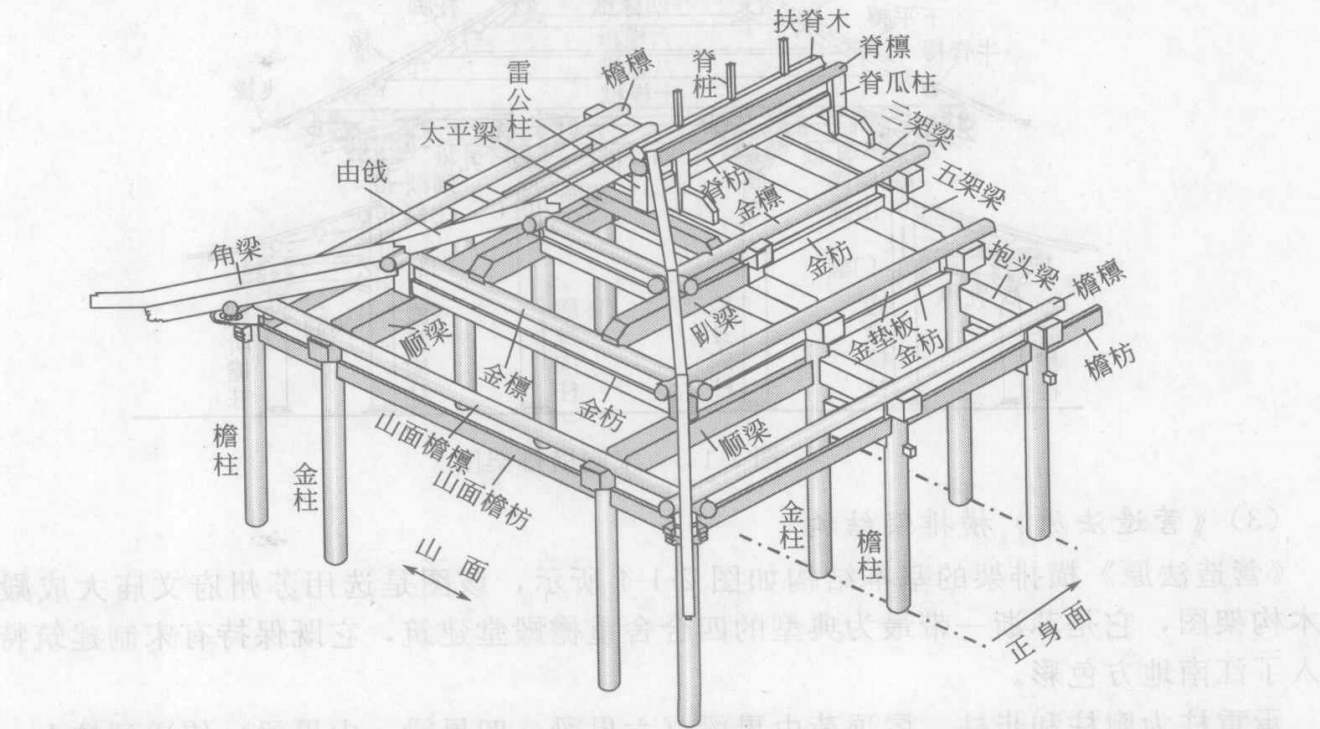 建筑的八大构件图片