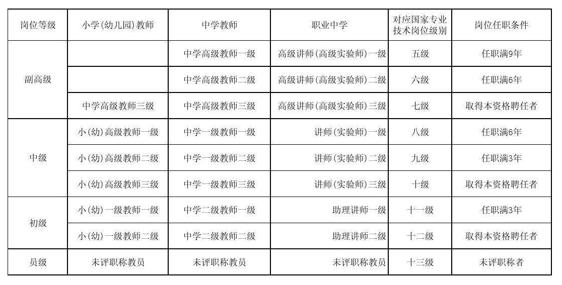 副教授是什么级别图片