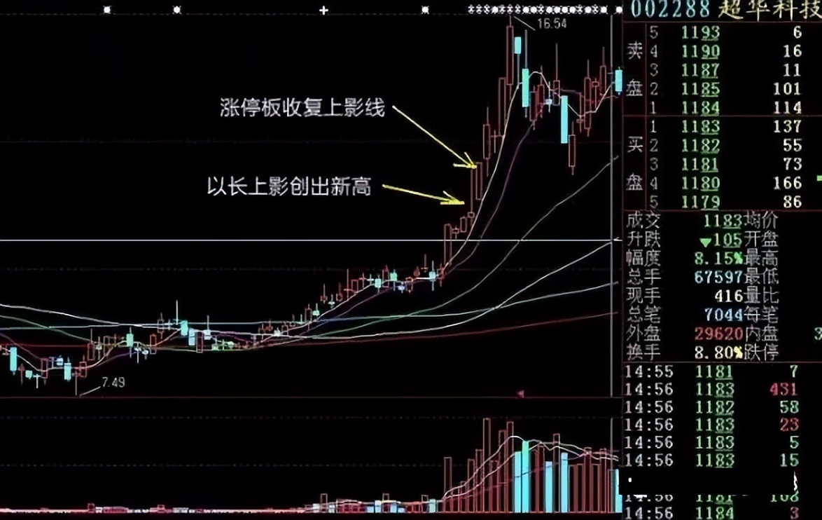 上影线下影线图片