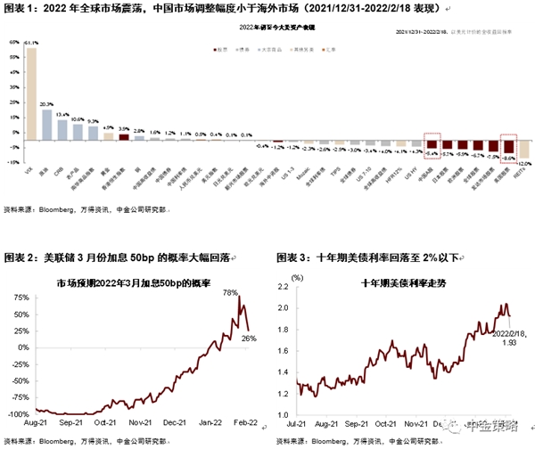 九方智投周威威:俄乌局势将影响全球市场