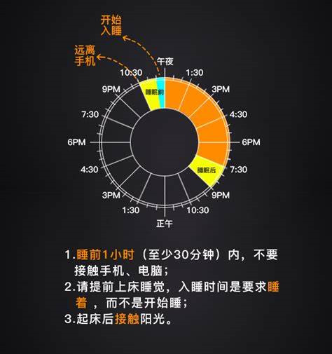 睡眠不足和痴呆有关!四个「快速入睡」方法,摆脱睡眠障碍!
