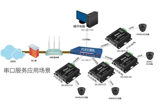 服务器RS232串口的作用是什么？