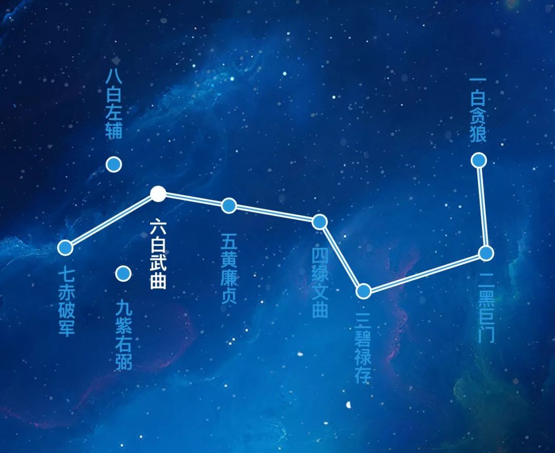 紫微斗數:何謂六吉星?