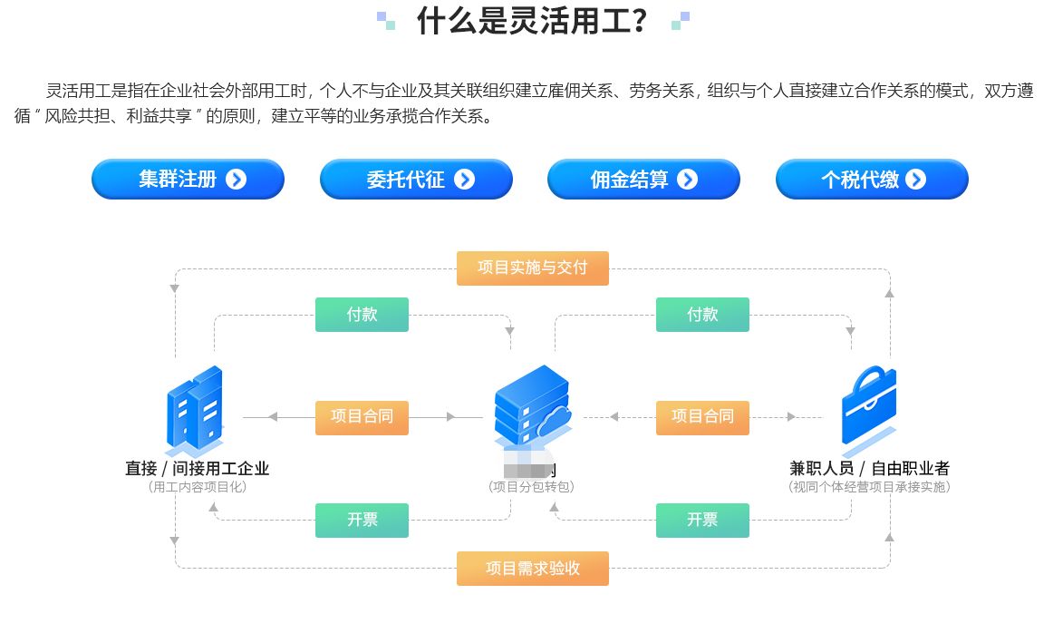 灵活用工平台开发是什么