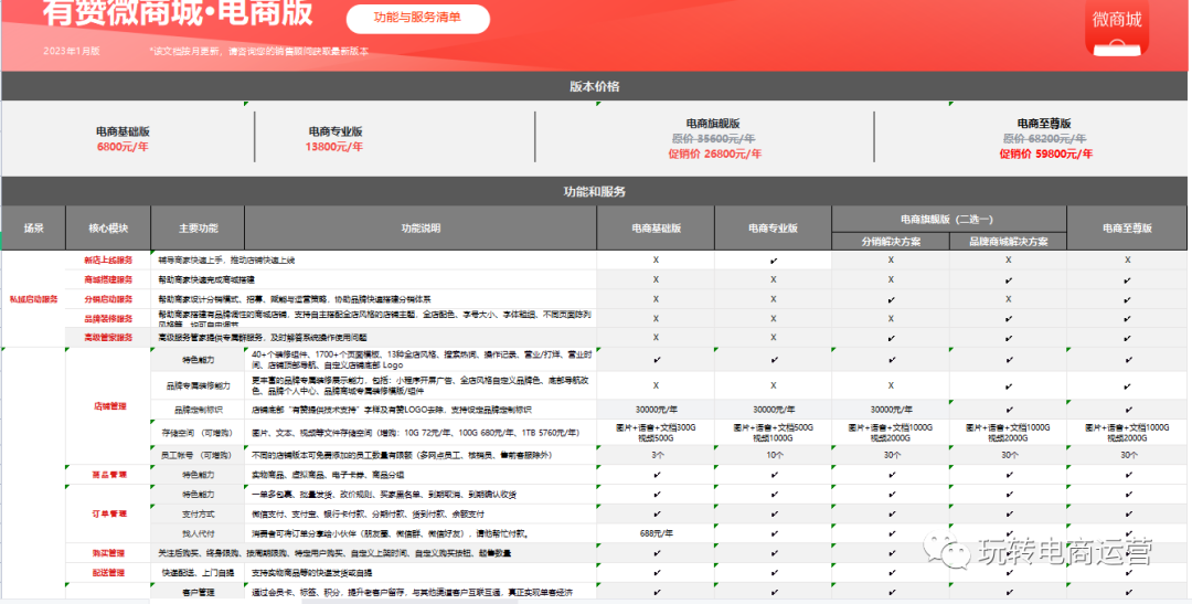 有贊小程序商城最新收費標準-具體包含什麼運營服務呢