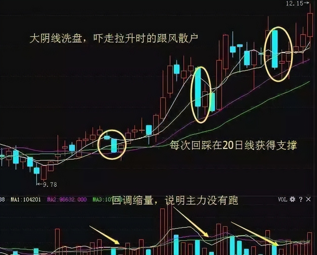 中国股市:但凡出现"跳空双阴,意味着主力洗盘结束,岂能错过