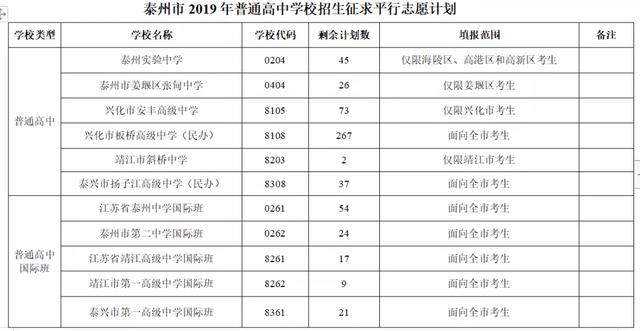 泰州興化板橋高級中學38名高中生被強制清退:入學一年為何無學籍