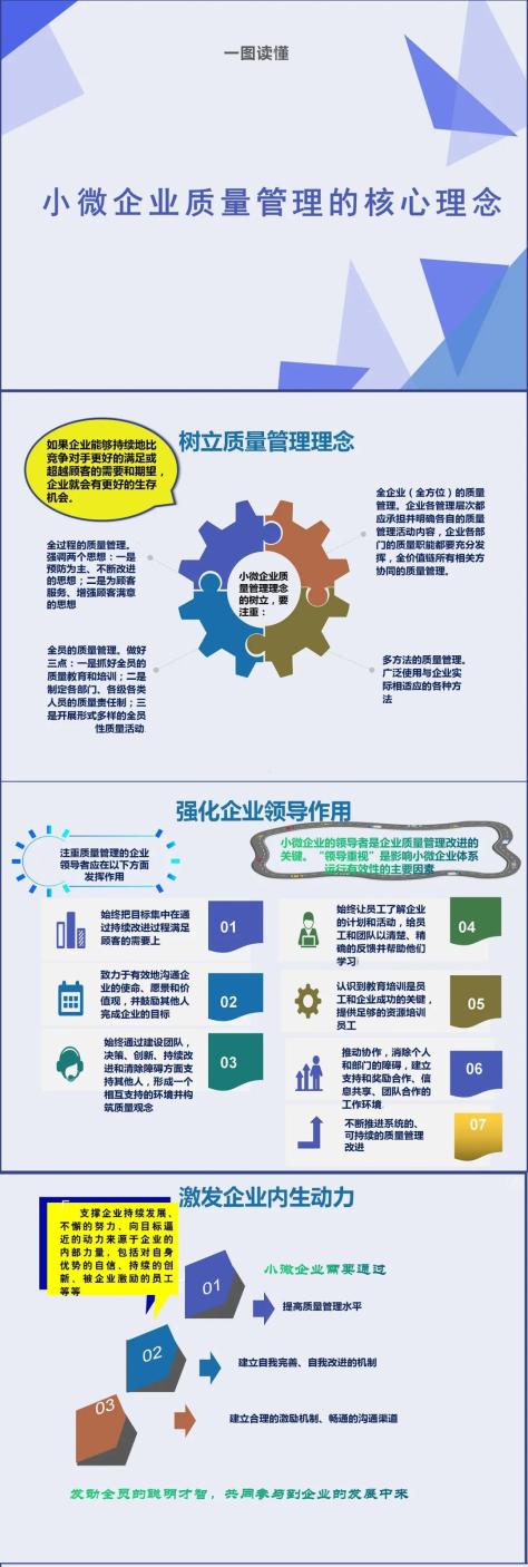 一图读懂|《小微企业质量管理的核心理念》